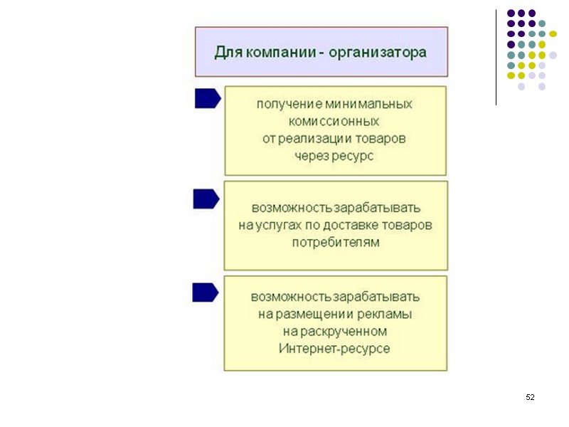 52 + использования соцсетей для Компании - организатора 52 52 + использования соцсетей для Компании - организатора 52
